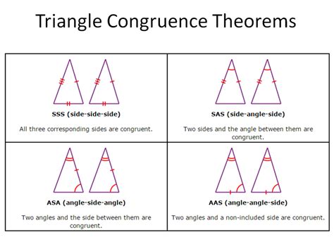 Sss, sas, asa, and aas are valid methods of proving triangles congruent, but ssa and aaa are not valid methods and cannot be used. Unit 2A - Congruent Triangles - Mr. Blair's Math Class