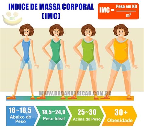 Como Calcular o IMC | BR da Nutrição — Consultoria Fitness