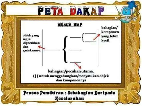 Ia bertujuan membantu murid mengulangkaji pelajaran dengan cepat dan mudah agar murid sekolah rendah tidak terlalu tertekan mengingat fakta. Tuisyen Individu Home Tuition #1 Kelantan: Peta Minda ...