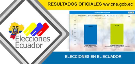 Ecuador's president rafael correa proclaimed victory in sunday's presidential election, which handed a third term to the socialist leader, after two private exit polls showed him leading by a wide margin. Resultados Elecciones 2017 Ecuador Oficiales CNE cne.gob ...