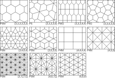 Zeichenunterricht kunstunterricht hand gezeichnet muster malen muster zeichnung zentangle muster hände zeichnen grundschule lesezeichen basteln zentangle zeichnungen kritzel zeichnungen. Parkettierung mit Vielecken