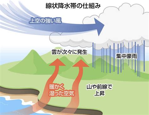 Search for text in url. 線状降水帯 関東でも災害の恐れ：東京新聞 TOKYO Web