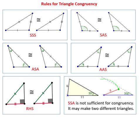 Geometry congruent triangles task cards in this set of 8 task cards, students will practice writing congruent triangle proofs. Congruent Triangles (examples, solutions, videos) in 2020 ...