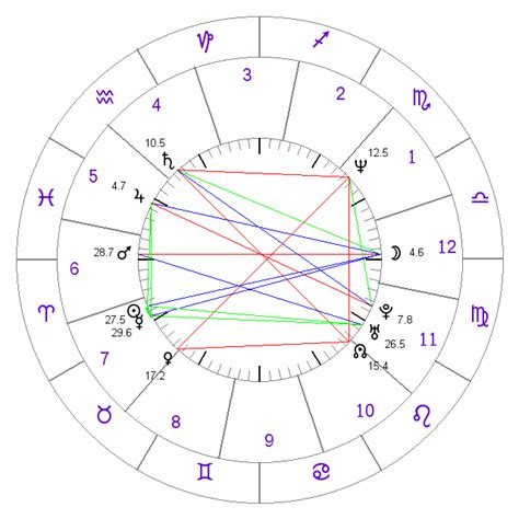 Astrodienst ag in zürich, switzerland provides the world's best astrology site for free horoscopes, professional our large selection of online chart drawings is a valuable resource for all astrologers.now you can get all of these charts in professional quality and. Free Astrology Birth Chart Report, Free Natal Birth Chart ...