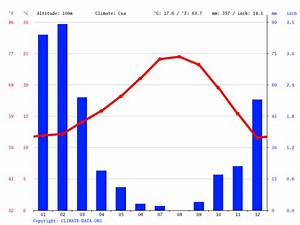 Los Angeles Climate Average Temperature Weather By Month Los Angeles