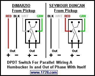 How it works in standard guitar wiring, the two poles are connected. Guitar Wiring Site | Guitar tech, Guitar, Acoustic guitar ...