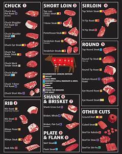 Cooking Methods For Beef By Cut Smoked Food Recipes Meat Recipes