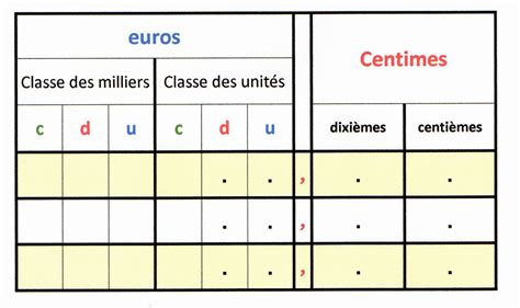 Huitieme de finale euro 2021. addition ou soustraction de décimaux : un gabarit