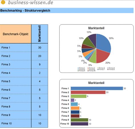 In diesem video zeige ich euch, wie ihr die für bewertungen typischen sterne mit dem beziertool erstellen könnt.inkscapeversion: Ranking der Vergleichsunternehmen herstellen und ...