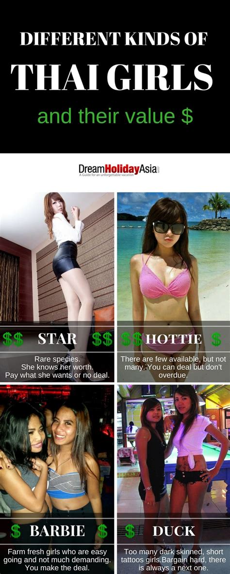 Fdating is a free dating site that won't charge you a penny to join or chat with other members. How Much To Pay For Girls In Pattaya - Dream Holiday Asia