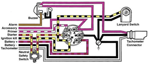 A set of wiring diagrams may wiring diagrams will then include panel schedules for circuit breaker panelboards, and riser diagrams for special facilities such as flare alarm or closed. wiring diagram for 1999 50 hp johnson outboard ignition switch | Ignite, Outboard, Safety switch