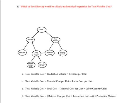 Fixed costs do not change with increases/decreases in units of production volume, while variable costs fluctuate with the volume of units of production. Is Most Likely To Be A Fixed Cost - Solved: Which Of The ...