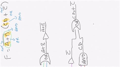 Logic diagrams have several applications in investigations, and are most often developed in an iterative fashion. Drawing a logic diagram from a functional expression - YouTube