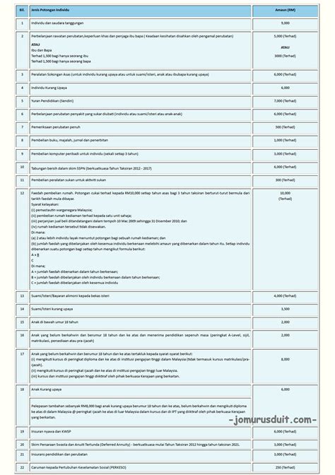 Surat rayuan ialah surat yang digunakan untuk membuat rayuan atau permohonan kali kedua untuk mendapatkan sesuatu permohonan yang telah dibuat sebelum ini. Contoh Surat Permohonan Asrama Politeknik - Woodwork Sample