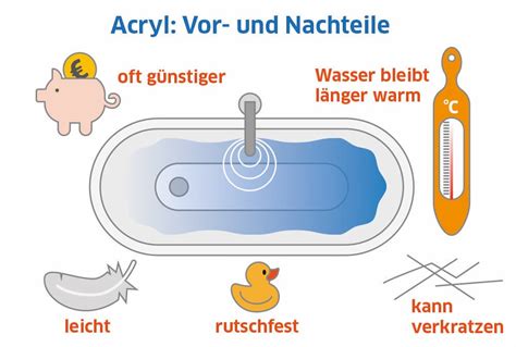 Vorteile und nachteile im vergleich. Badewanne Material: Stahl oder Acryl - sanier