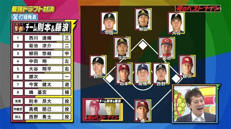 Manage your video collection and share your thoughts. 中居正広のプロ野球魂2017!俺の侍ジャパン各チームの結果 ...