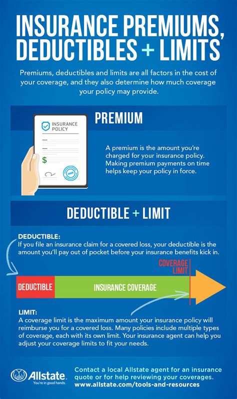 If you are comfortable with insurance terminology and fully understand your policy, forgoing an agent is an. Insurance agent definition - insurance