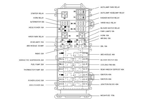 System wiring diagrams selected block (p. I have 1997 Ford Taurus. The Parking lights do not ...