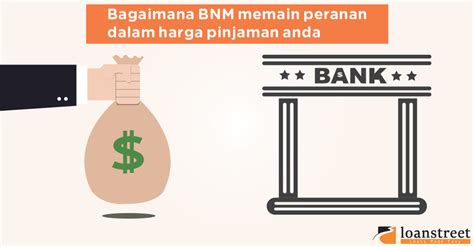 Menyelesaikan baki hutang pinjaman daripada institusi kewangan. Bagaimana Bank Negara Malaysia Memain Peranan Dalam Harga ...