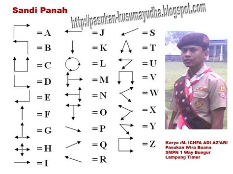 Kenapa setiap contoh dari sandi kotak yang ada pasti ada titik tikiknya. Pramuka