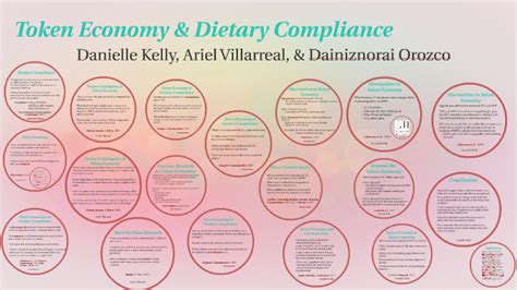 The editor is alan s. Behavior Modification: Dietary Compliance & Token Economy ...