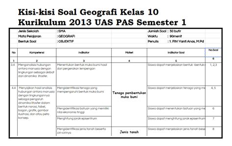 Check spelling or type a new query. Kisi-kisi Soal PAS/ UAS Semester 1 Geografi Kelas 10 ...