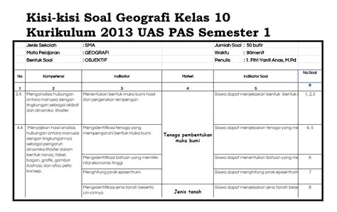 Fitur ini menyediakan beragam gim interaktif yang dapat dimanfaatkan oleh siswa, baik secara mandiri maupun dengan bimbingan guru atau orang tua. Kisi-kisi Soal PAS/ UAS Semester 1 Geografi Kelas 10 ...