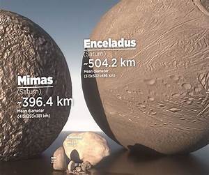 Planet Moon Size Comparison