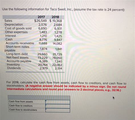 Generally, employees receive an annual bonus equivalent to one to three months of salary. Solved: Use The Following Information For Taco Swell, Inc ...