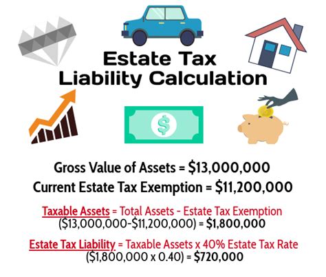 Please click on the state name below to access specific questions and answers for each state's sales tax exemption laws. Recent Changes to Estate Tax (2018)