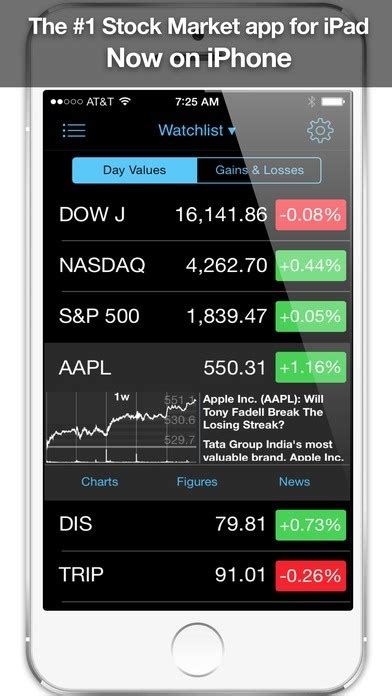 The average price target is $82.00 with a high forecast of $90.00 and a low forecast of $65.00. How good is the Yahoo! Finance app? How does it compare to ...