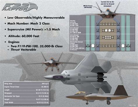 Lockheed martin aeronautical systems, a division of lockheed martin corp., based in marietta, ga., was responsible for program management; Lockheed Martin F-22 Raptor stat sheet | Lockheed, Usaf ...