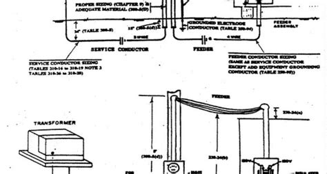 Create wiring diagrams, house wiring diagrams, electrical wiring diagrams, schematics, and more with smartdraw. 24 Delightful Mobile Home Wiring - Can Crusade