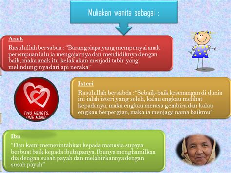 Berikut merupakab beberapa ciri dari masyarakat majemuk atau multikultural yang disampaikan oleh pierre l. Sistem Masyarakat Islam