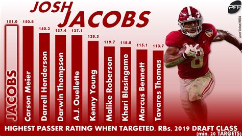 2020 fantasy football dynasty rankings: Dynasty fantasy football rookie rankings: The top 50 ...