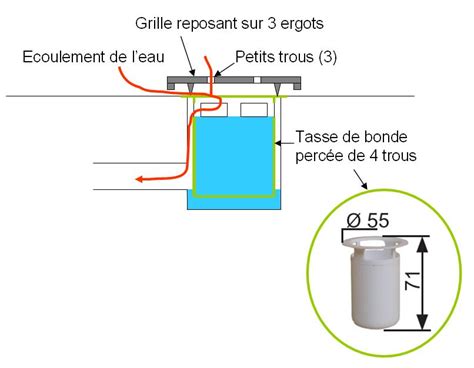 Schema evacuation douche italienne