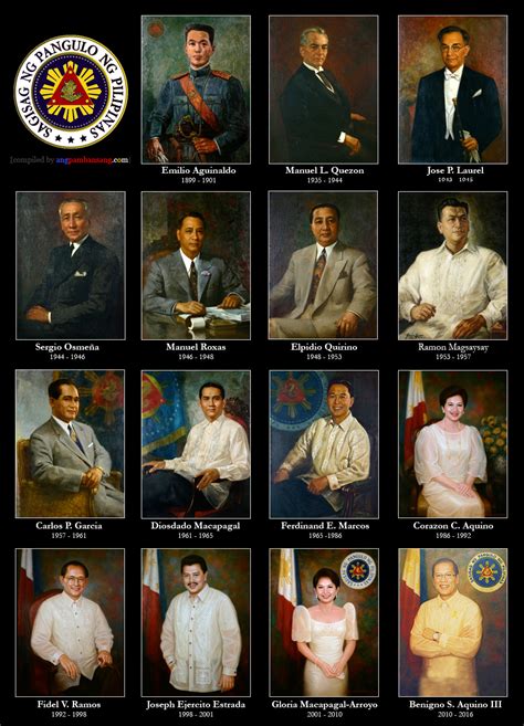 President rodrigo roa duterte is the president of the philippines at present. Insulate Philippines