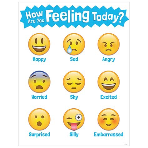 If you want to know what do all the emojis mean. How Are You Feeling Today? Emoji Chart - CTP5385 ...