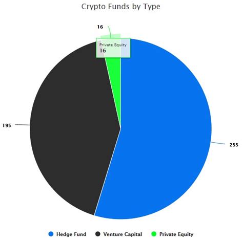 The crypto investment funds are also stumbling in the bear market. Exclusive: Crypto Funds Based in Singapore. Part 1