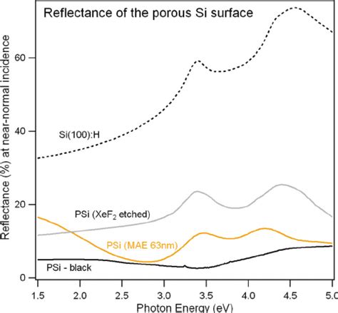 Check spelling or type a new query. Simulated reflectance before (dotted curves) and after Au ...