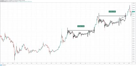 Having a clear understanding of how the price of coins changes, you will be prepared for market fluctuations. Max Pain: Why Bitcoin Could Trade Sideways Until April ...