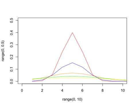 Assumptions, formula and examples with step by step solutions, what is a binomial experiment. r - How to plot binomial PDF distributions centered on ...