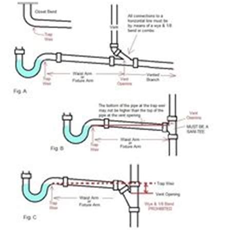 A plumber is suggesting some shiny chrome plated steel piping that looks nice, but i wonder if he is just trying to get extra money because it may look to him as if i have money to. Plumbing Diagram: Plumbing Diagram Bathrooms | Shower Remodel | design | Pinterest | Bathroom ...