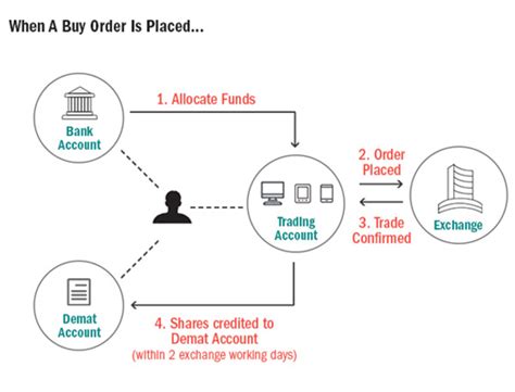 The accumulated and undivided profits of a corporation after provision has been made for dividends and reserves. 3-in-1 Online Trading Account - AxisDirect