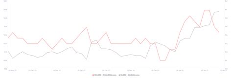 Technical analyst josh olszewicz concludes from the charts that this week, ethusd looks much stronger than. Ethereum price ready to hit a new all-time high above ...