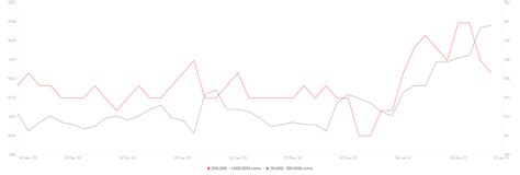 Blowing past last week's ath of $2,800 usd, eth has passed the $4,000 usd mark and is currently trading at around $4,100 usd. Ethereum price ready to hit a new all-time high above ...