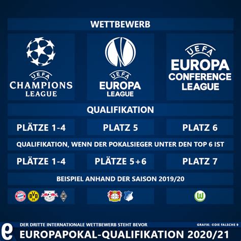 In essence, the conference league has been created to. Die UEFA Europa Conference League - Die falsche 9
