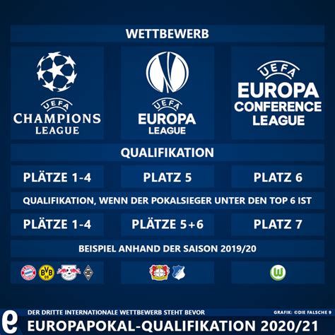 Clubs will qualify for the competition based on their performance in their national leagues and cup competitions. Die UEFA Europa Conference League - Die falsche 9