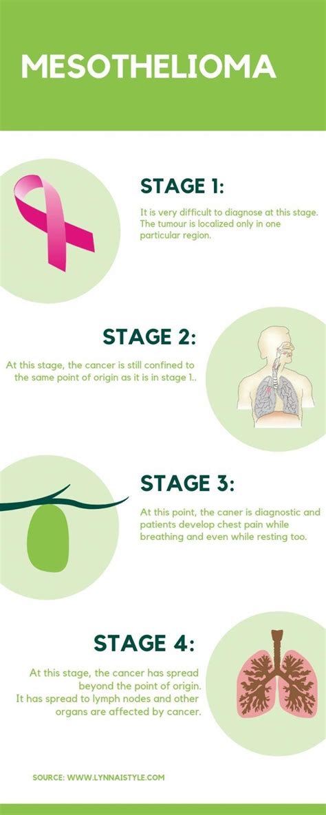 We did not find results for: Mesothelioma Symptoms Stage 4 - LAWYER