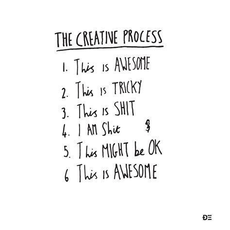 The-creative-process (With images) | Creative process, Creative process design, Creative